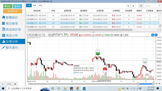 進場K棒慢了一根